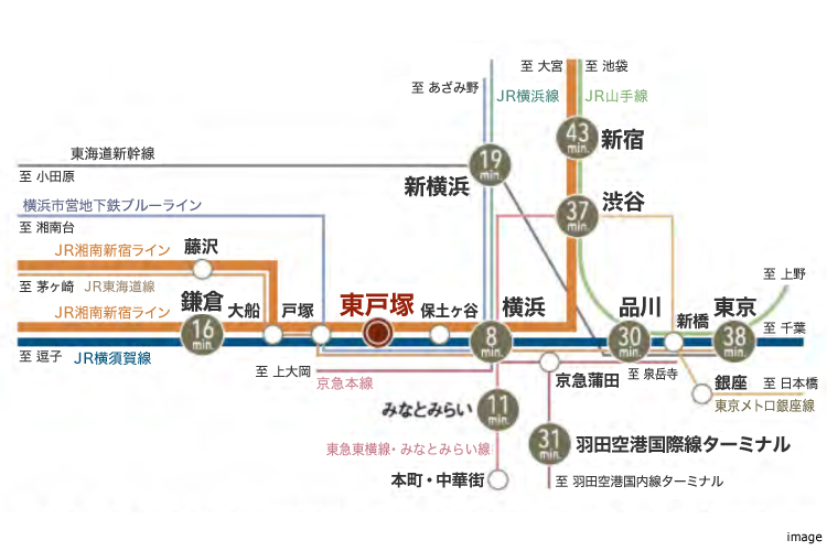 路線図｜ザ・パークハウス東戸塚レジデンス