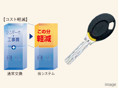 キーチェンジシステム｜ザ・パークハウス東戸塚レジデンス