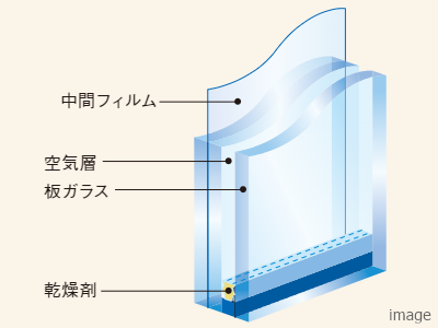防犯合わせ複層ガラス｜ザ・パークハウス東戸塚レジデンス