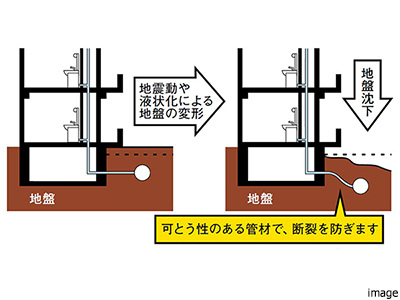 配管の耐震化｜ザ・パークハウス東戸塚レジデンス