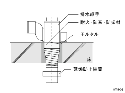 炎症防止装置｜ザ・パークハウス東戸塚レジデンス