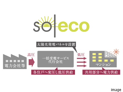 ソレッコ｜ザ・パークハウス東戸塚レジデンス