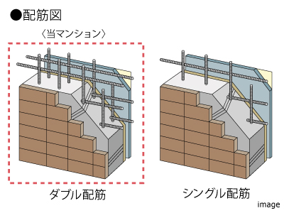 ダブル配筋｜ザ・パークハウス東戸塚レジデンス