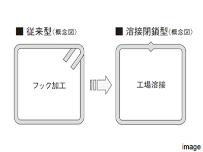 配筋方法｜ザ・パークハウス東戸塚レジデンス