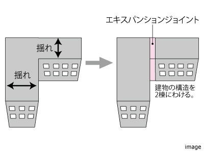 エキスパンションジョイント｜ザ・パークハウス東戸塚レジデンス