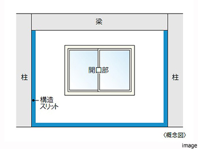 耐震スリット｜ザ・パークハウス東戸塚レジデンス